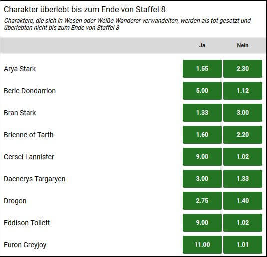 Jetzt auf Game of Thrones wetten Game of Thrones Wetten bei Unibet