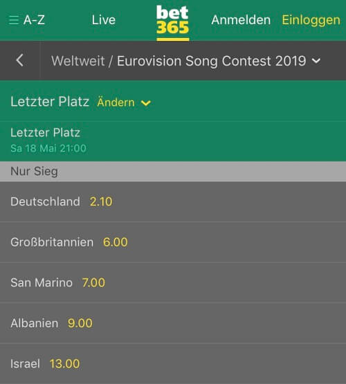 ESC Quote Bet365