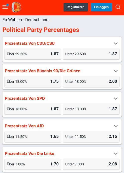 Europawahl Wettquoten Wettquoten Betano