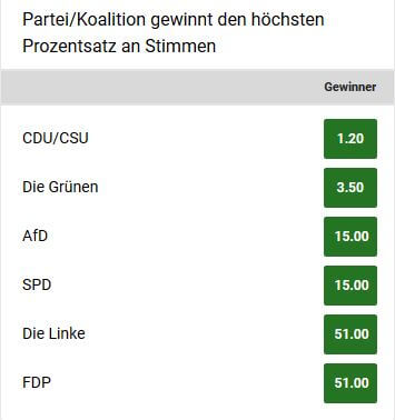 Wettquoten Unibet Bundestagswahl Wird Habeck Bundeskanzler