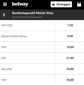 Wettquoten Betway Bundestagswahl Wird Habeck Bundeskanzler