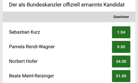 Nationalratswahl 2019 Koalition