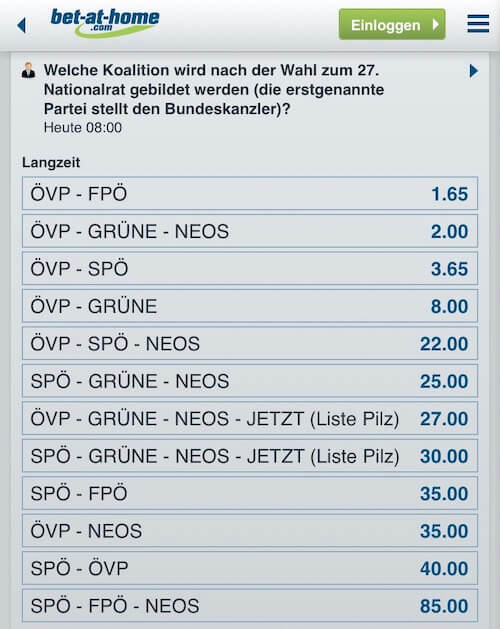 Nationalratswahl 2019 Prognose