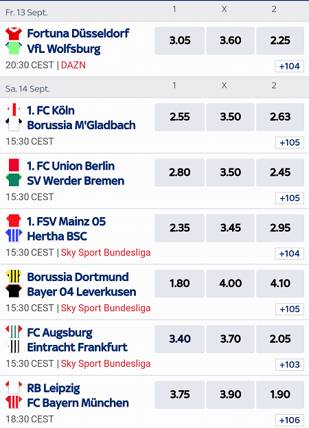 Skybet Wettquoten Fussball