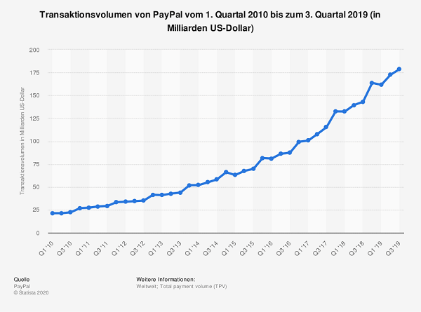 Wettanbieter Mit Paypal Wettanbieter Mit Paypal