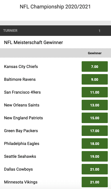 Wer Hat Den Super Bowl 2021 Gewonnen Wer Hat Den Super Bowl 2021 Gewonnen