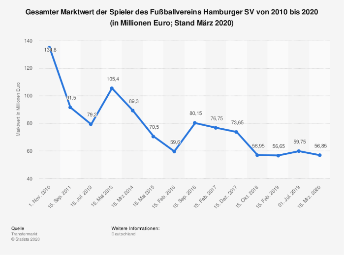 HSV Martkwert