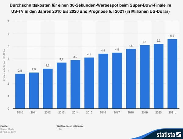 super bowl 2024 werbung