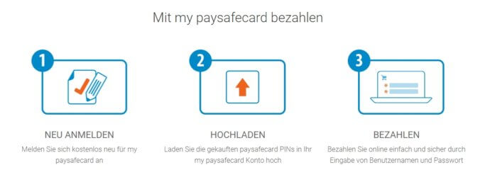 Bei Betway mit Paysafecard zahlen