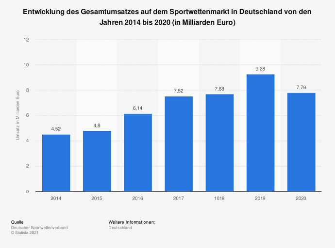 TOP 10 Sportwettenanbieter: Zurück zu den Grundlagen