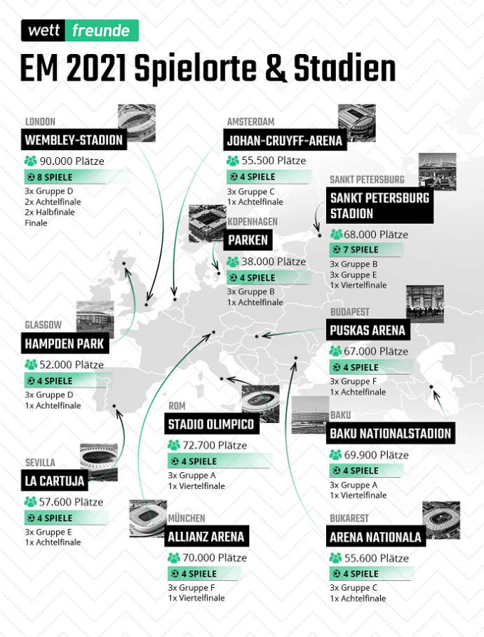 em 2021 spielorte