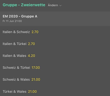 quoten em 2021