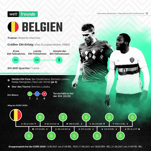 em 2021 team belgien