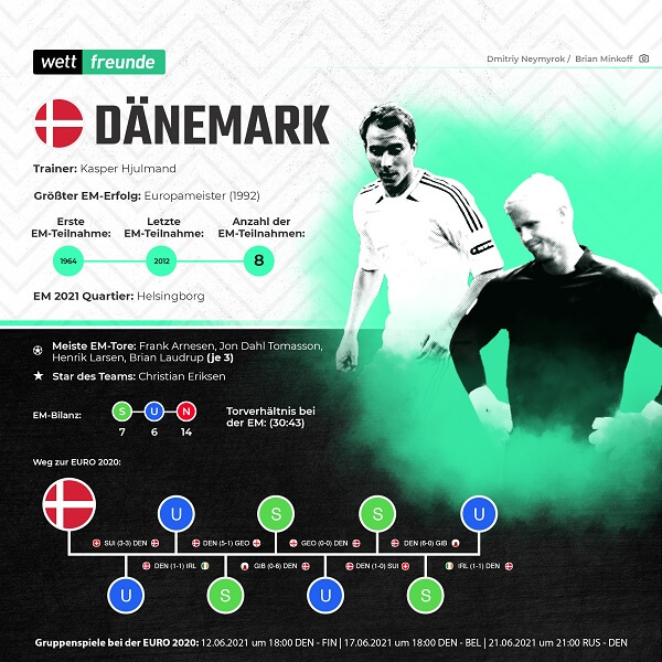 em 2021 team dänemark
