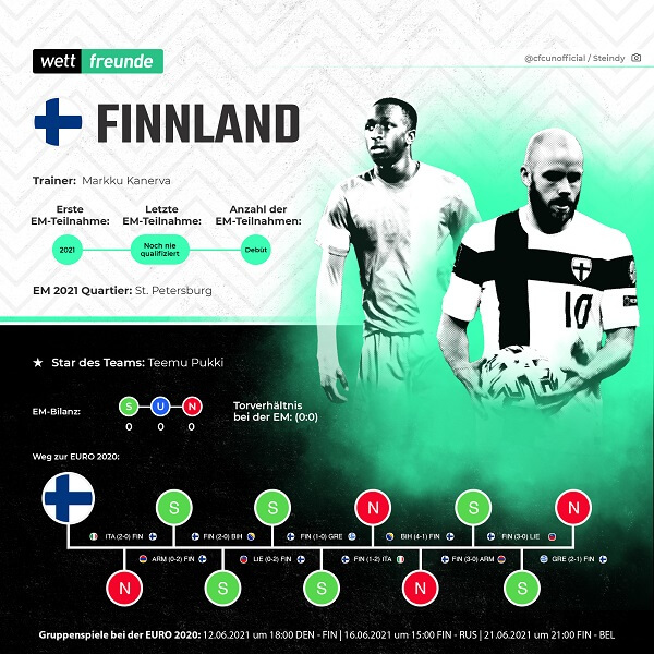 em 2021 team finnland