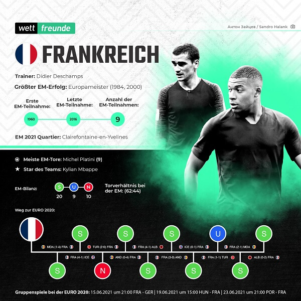 em 2021 team frankreich