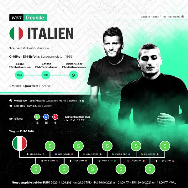 em 2021 team italien
