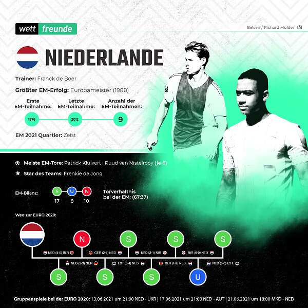 em 2021 team niederlande