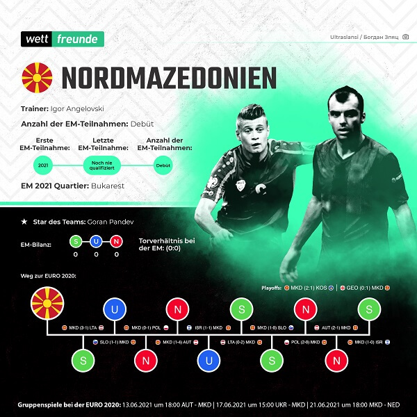 em 2021 team nordmazedonien