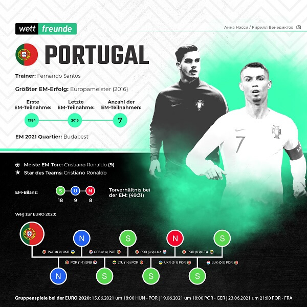 em 2021 team portugal