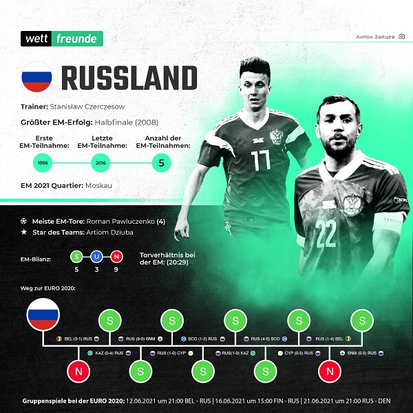 em 2021 team russland