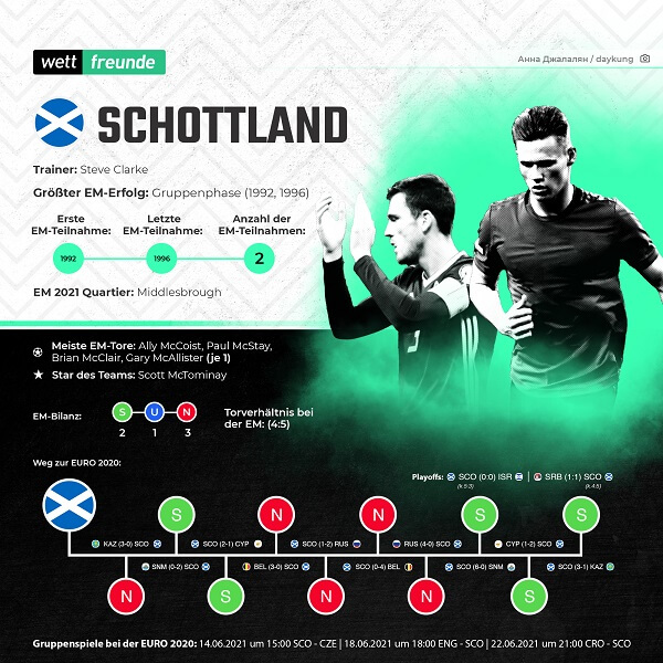 em 2021 team schottland