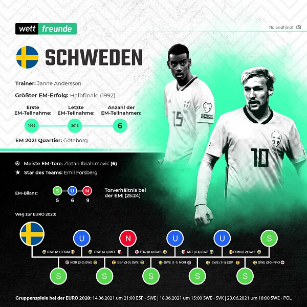 em 2021 team schweden