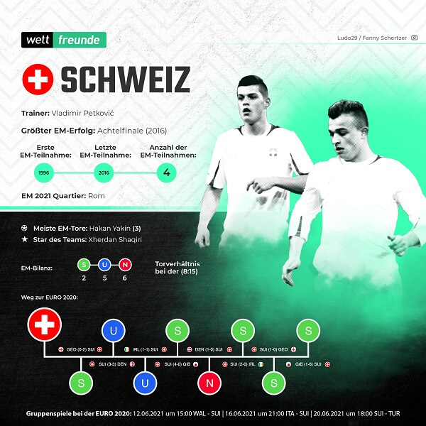 Em 2021 Schweiz Kader Spiele Chancen Wetten