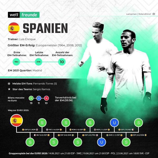 em 2021 team spanien