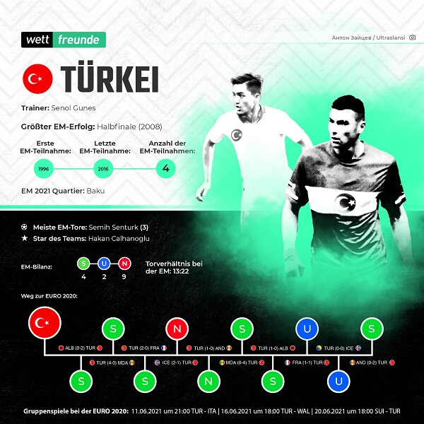 em 2021 team türkei