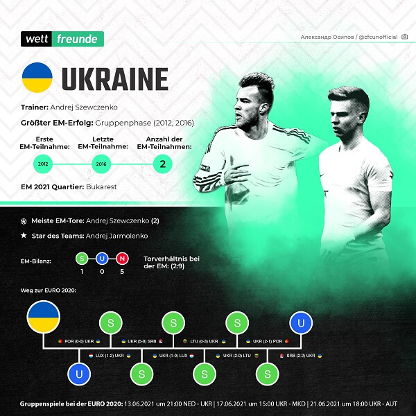 em 2021 team ukraine