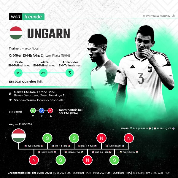 em 2021 team ungarn