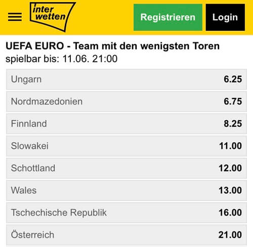 Wenigsten EM 2021 Tore