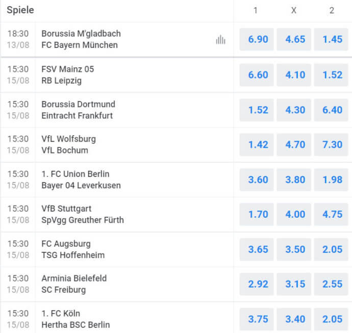 Bundesliga Quoten 1. Spieltag 2021/22