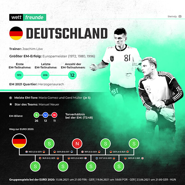 em 2021 team deutschland