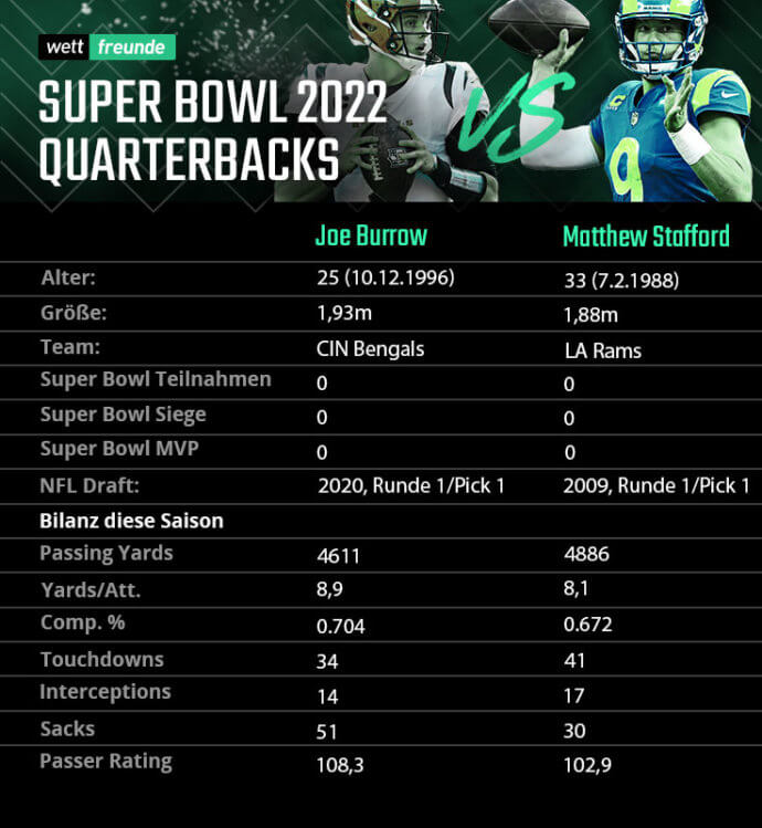 super bowl 2022 quarterbacks