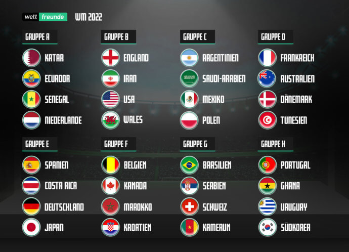 wm 2022 gruppen termine spiele teams