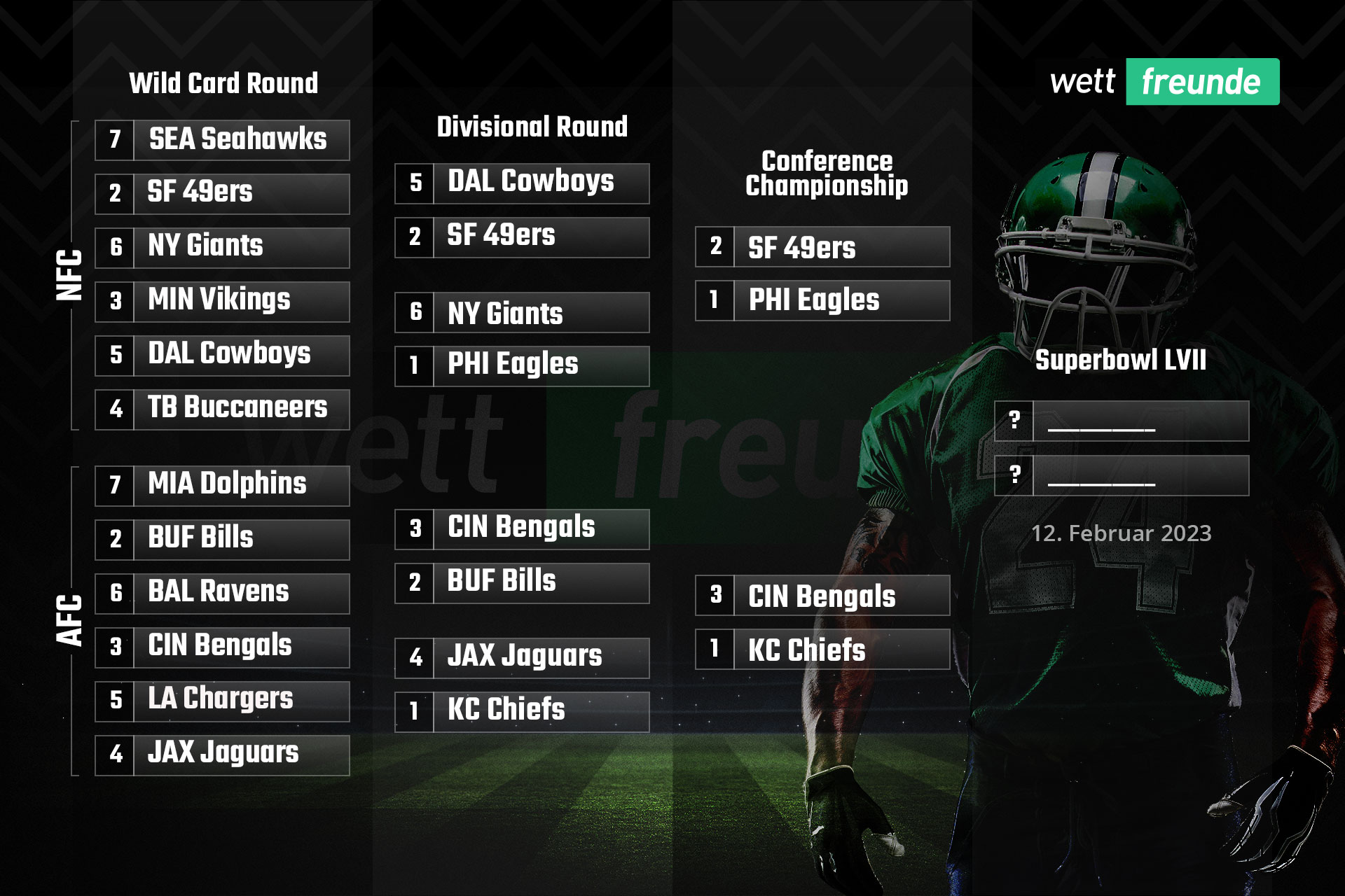 NFL Playoffs 2025 Spielplan Termine, Stand, Modus, Teams