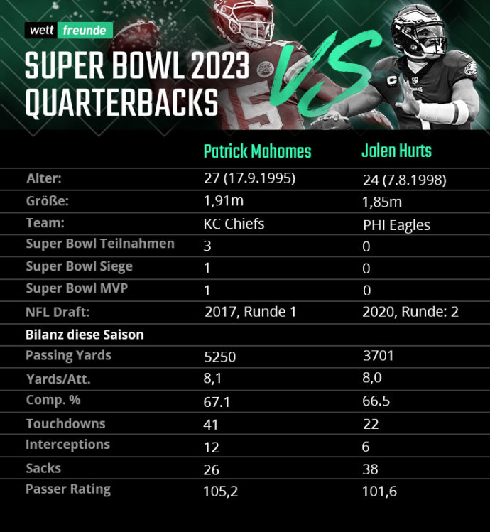 super bowl mvp wetten quoten 2023