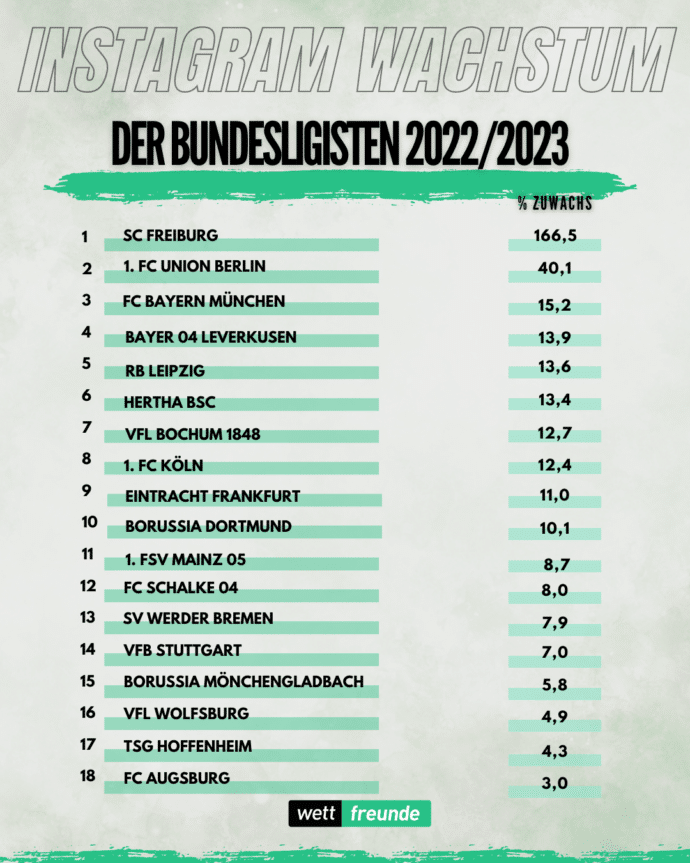 BUNDESLIGA TABELLE HEUTE 2022/2023