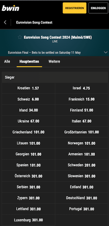 ESC Sieger Wettquoten