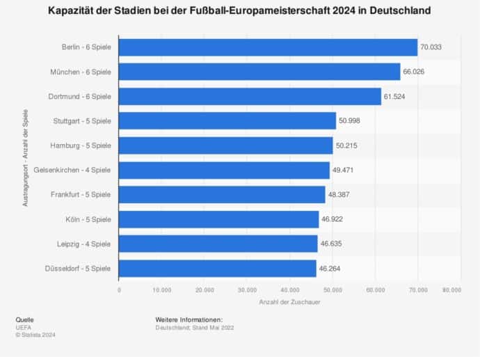em 2024 stadien spiele