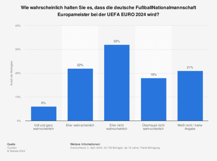 Deutschland Schottland Statistik