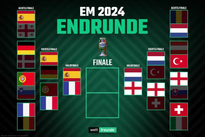 em turnierbaum 2024