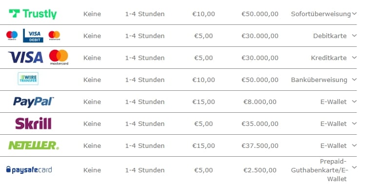 Bet365 Auszahlung