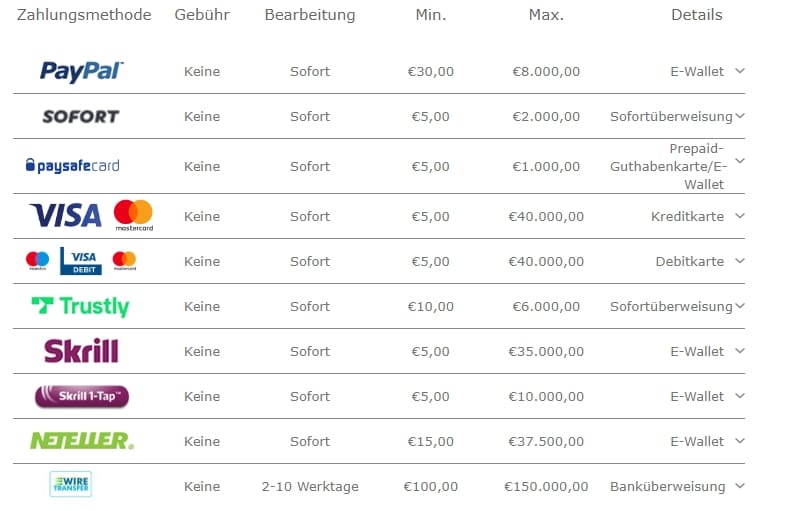 Bet365 Einzahlung