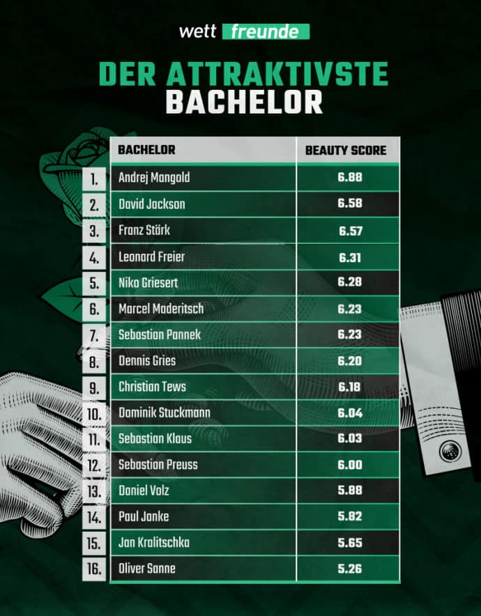 Schönster Bachelor