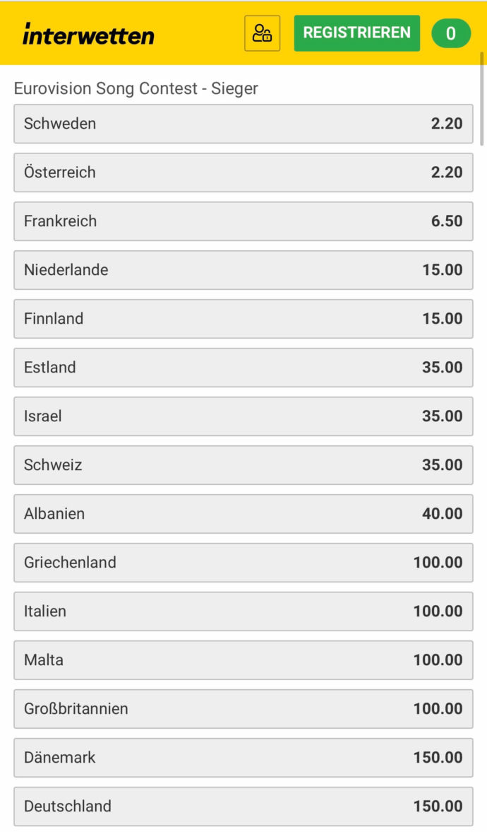 ESC Wettquoten 23:45 