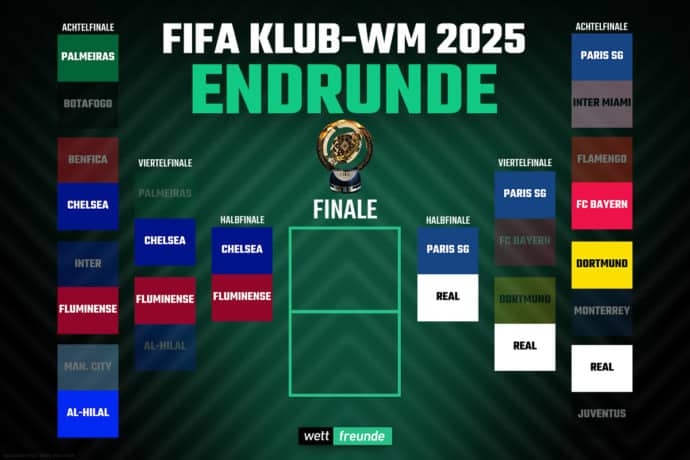 Klub WM Turnierbaum Spielplan