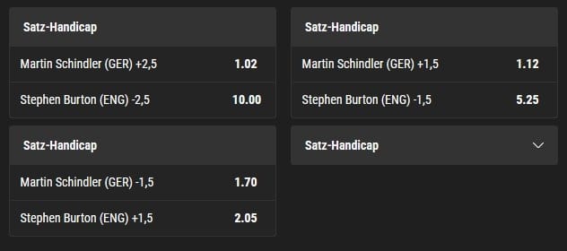 Darts WM Wetten Handicap